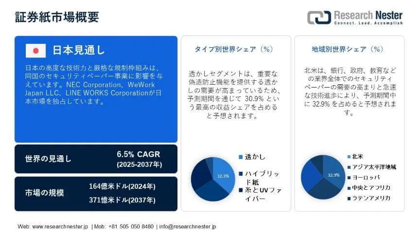 Security Paper Market Overview